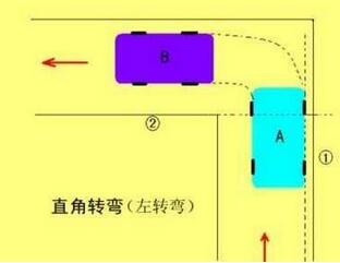科目二直角转弯考试办法