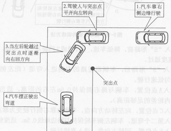科目二直角转弯小窍门