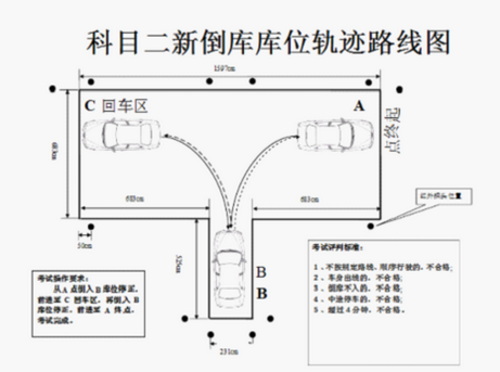 科目二考试需要注意的地方大全