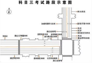 科目三考试细节解析2016