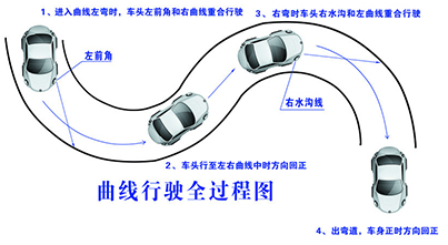 科目二曲线行驶有什么方法