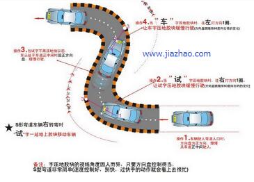 科目二s弯道方法解析