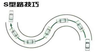 科目二曲线行驶通关方法
