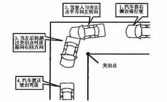 科目二直角转弯方法及评分标准
