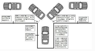 科目二考试方法攻略