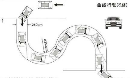 科目二考试方法概括
