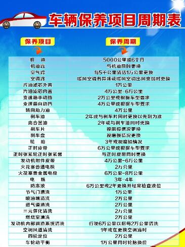 汽车维修保养周期表2016