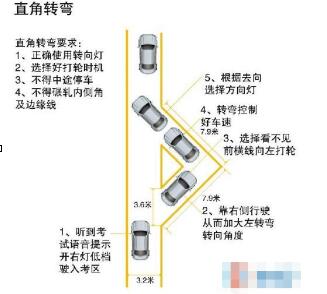 2016科目二直角转弯方法图形解析
