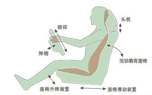 什么是正确的驾驶姿势 最好的驾驶姿势