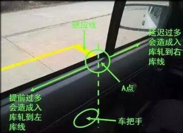 科目二倒车入库过关方法图形解析