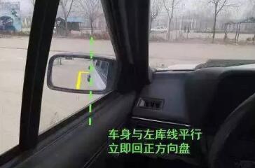 科目二倒车入库过关方法图形解析