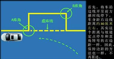 2016科目二侧方位停车方法图形解析