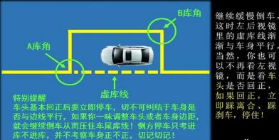 2016科目二侧方位停车方法图形解析