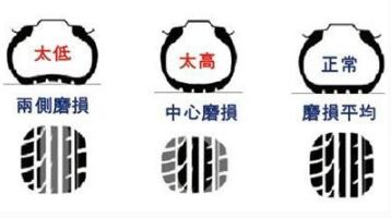 汽汽车轮胎压多少适合 汽汽车轮胎压多少正常