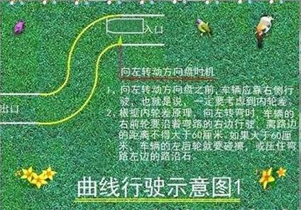 2016科目二s弯道过关方法图形解析