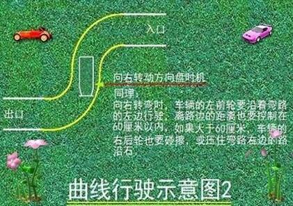 2016科目二s弯道过关方法图形解析