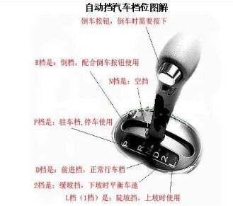 自动挡车挡位介绍图形解析