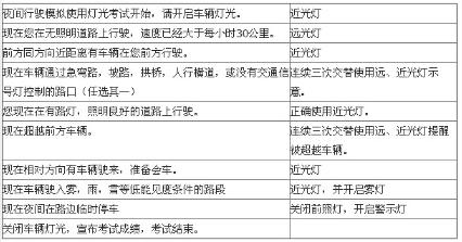 科目三灯光考试口诀推荐