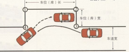 科目二侧方位停车方法分析