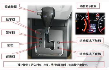 自动挡车如何开 自动挡车的驾驶方法