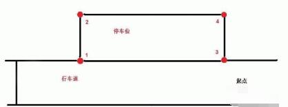 科目二侧方位停车满分方法解析