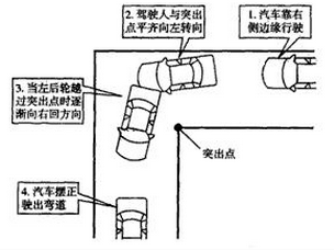 科目二直角转弯有什么办法