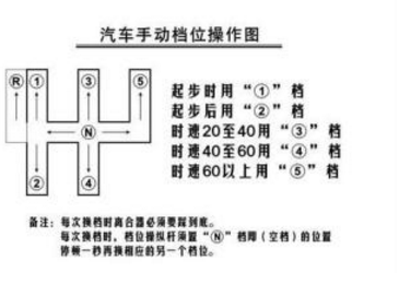 科目三考试中怎么样防止挂错档