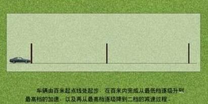 科目三百米加减档操作方法分析