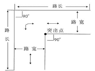 科目二直角转弯操作方法解析
