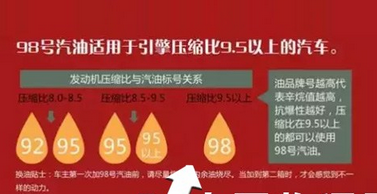 98号汽油和95号汽油有什么区别