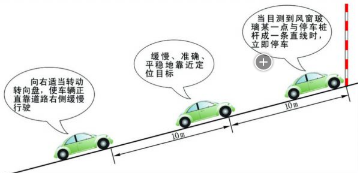 半坡起步溜车_熄火是什么原因有什么