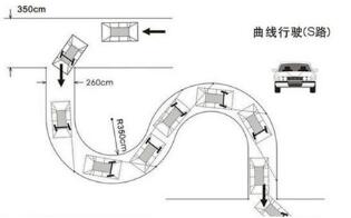 科目二s弯道方法攻略大全