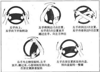 方向盘打死是几圈 方向盘打死回正办法