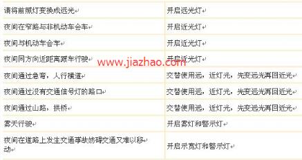 科目三灯光模拟试题用方法