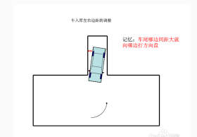 倒车入库偏差修正方法