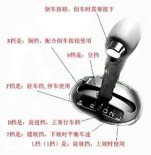 自动挡车挡位介绍攻略大全
