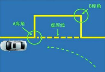科目二侧方位停车满分方法