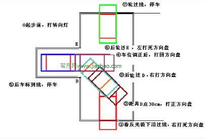 科目二倒车入库考试过关方法