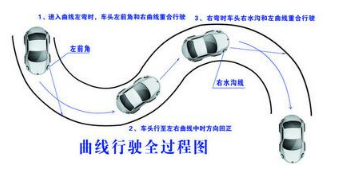 科目二曲线行驶考试方法攻略