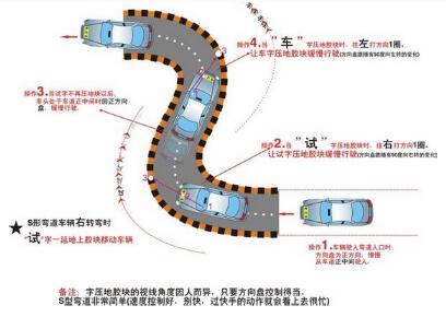 科目二s弯道怎么样防止压线