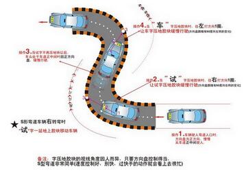 科目二s弯道过关方法