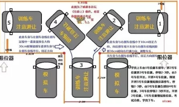 2016科目二考试方法口诀大全