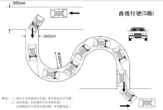 曲线行驶什么地方容易出错