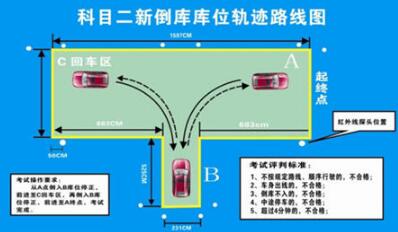 科目二倒车入库操作技巧要领