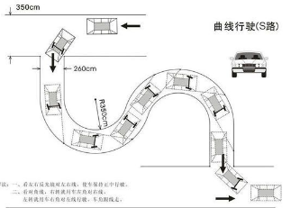 科目二曲线行驶通过方法