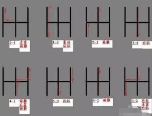 科目二_科目三挂挡方法分析