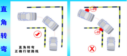 科目二直角转弯方法学会