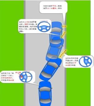 科目三靠边停车30公分图形解析