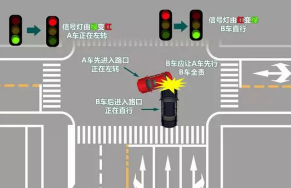 直行让转弯还是转弯让直行