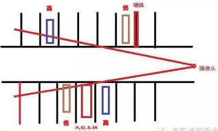 停车点如何停车安全